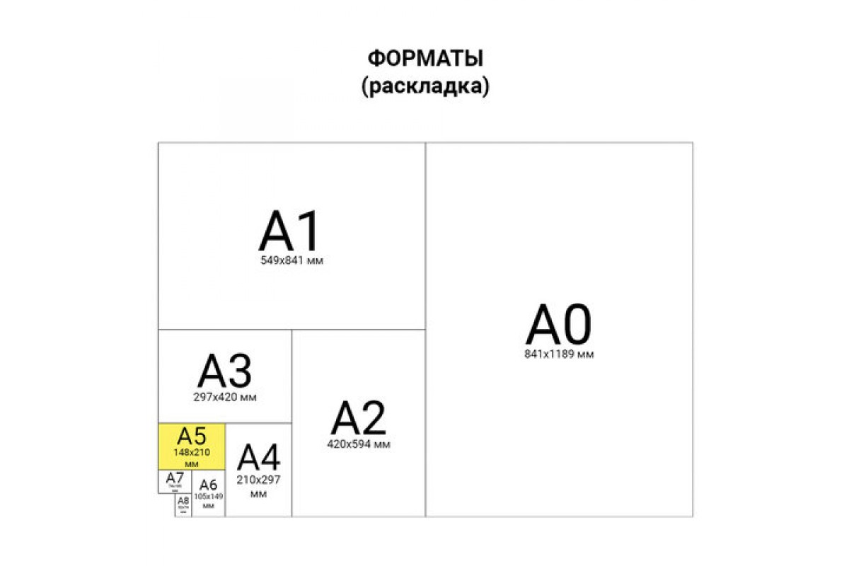 Бумага марки с формат а4. Ватман а2. Формат листа а5. 210х148 мм Формат. Лист ватмана размер.